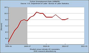 Unemployment Rate August 2010.JPG
