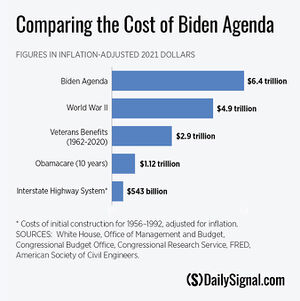 DS-Biden-spending-agenda-charts-04.jpg