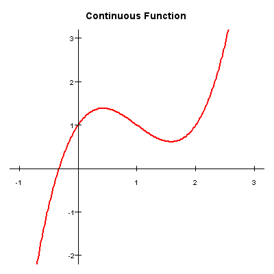Br-cont-function.png