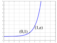 File:Exponential.png