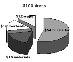 Chart-cut.gif