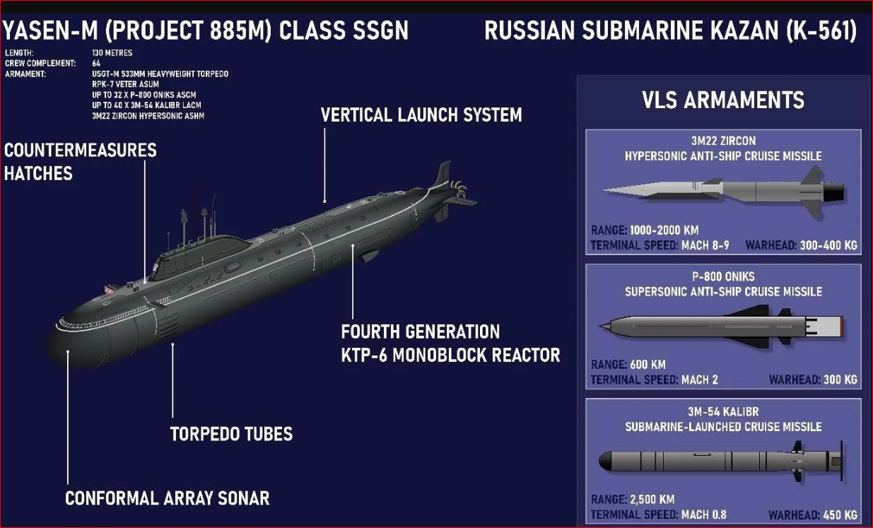 Yasen-class nuclear submarine.PNG
