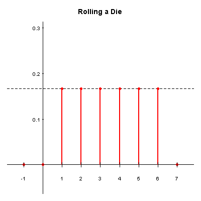 File:Discrete-uniform.png