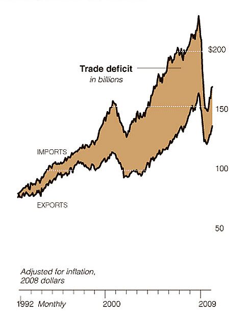 Trade-deficit.jpg