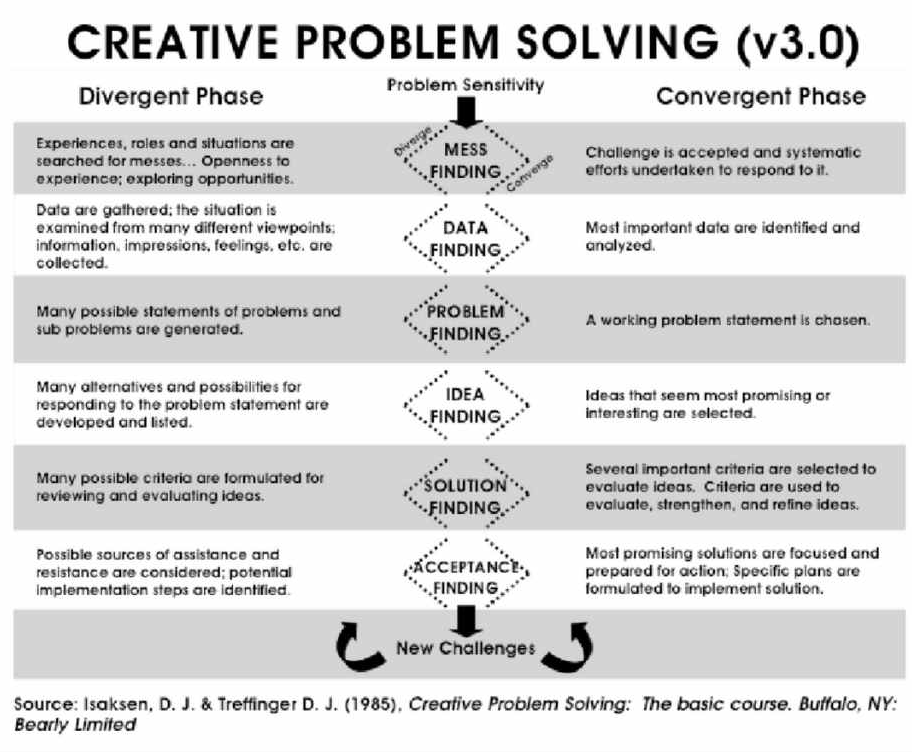 Creative problem solving.png