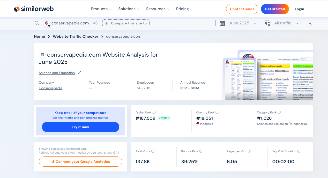 CP traffic June 2025 Similarweb.png