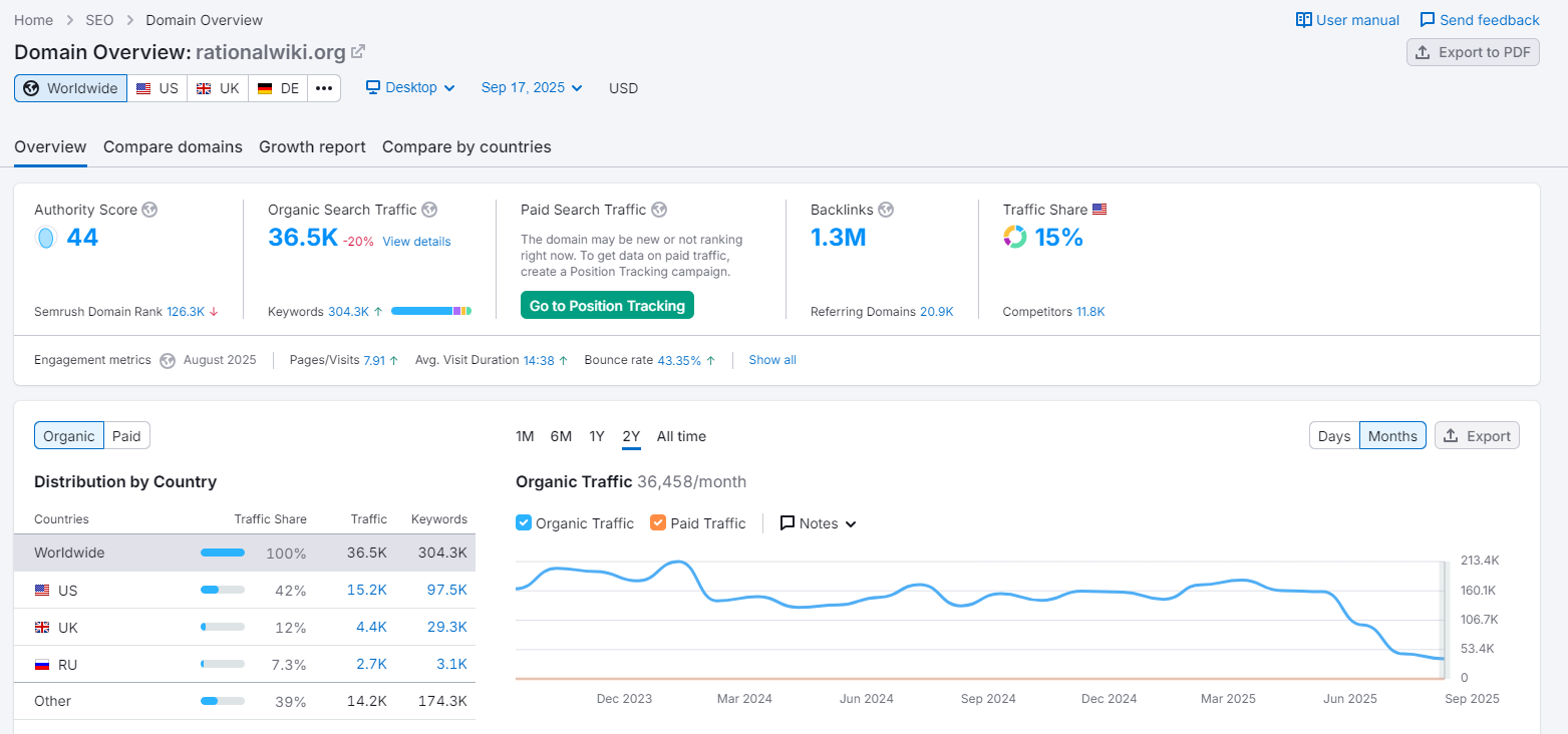 Rationalwiki semrush september 2025.png