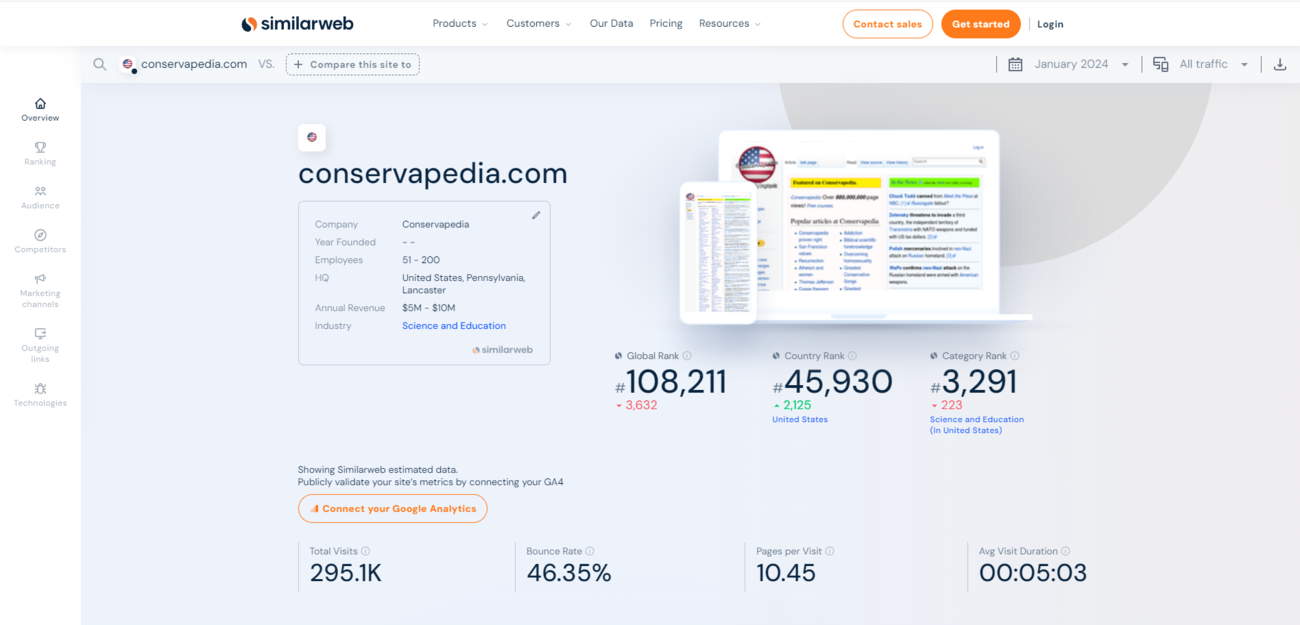 Conservapedia January 2024.png