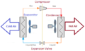 Refrigeration - Single stage vapor compression.png