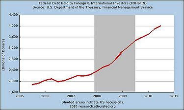 Foreign debt.JPG