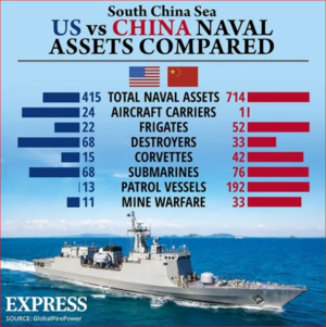 Assets compared.PNG