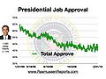 Obama total approval february 21 2010.jpg