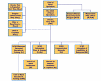 Comnavsurfpac Org Chart