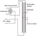 Electrostatic speaker.gif