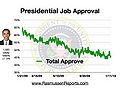 Obama total approval january 11 2010.jpg